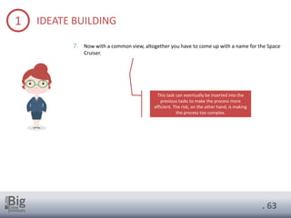 . 63
1 IDEATE BUILDING
7. Now with a common view, altogether you have to come up with a name for the Space
Cruiser.
This task can eventually be inserted into the
previous tasks to make the process more
efficient. The risk, on the other hand, is making
the process too complex.
 