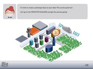 . 68
It’s time to create a prototype base on your idea! This can be quite fun!
Let’s go to the PROTOTYPE BUILDING and get the process going!
1
 