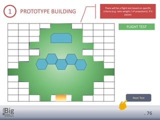. 76
1 PROTOTYPE BUILDING
Next Test
There will be a flight test based on specific
criteria (e.g. ratio weight / nº propulsors). If it
passes
FLIGHT TEST
 