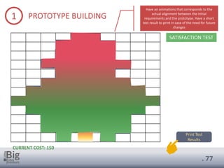 . 77
1 PROTOTYPE BUILDING
Print Test
Results
CURRENT COST: 150
Have an animations that corresponds to the
actual alignment between the initial
requirements and the prototype. Have a short
test result to print in case of the need for future
changes
SATISFACTION TEST
 