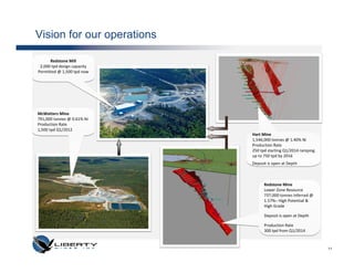 Vision for our operations

      Redstone Mill
 2,000 tpd design capacity
Permitted @ 1,500 tpd now




McWatters Mine
791,000 tonnes @ 0.61% Ni
Production Rate
1,500 tpd Q1/2012
                             Hart Mine
                             1,546,000 tonnes @ 1.40% Ni
                             Production Rate
                             250 tpd starting Q1/2014 ramping
                             up to 750 tpd by 2016
                             Deposit is open at Depth



                                   Redstone Mine
                                   Lower Zone Resource
                                   737,000 tonnes Inferred @
                                   1.57%– High Potential &
                                   High Grade

                                   Deposit is open at Depth

                                   Production Rate
                                   300 tpd from Q1/2014



                                                                11
 