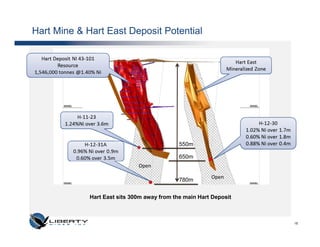 Hart Mine & Hart East Deposit Potential




                               Ga
                                 bb
                                    ro
                                    Dy       550m
                                      ke

                                             650m
                              Open
                                                        Open
                                             780m


             Hart East sits 300m away from the main Hart Deposit



                                                                   15
 