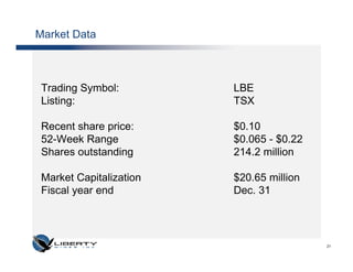 Market Data



 Trading Symbol:         LBE
 Listing:                TSX

 Recent share price:     $0.10
 52-Week Range           $0.065 - $0.22
 Shares outstanding      214.2 million

 Market Capitalization   $20.65 million
 Fiscal year end         Dec. 31




                                          21
 