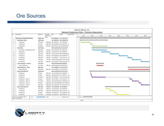 Ore Sources




              28
 