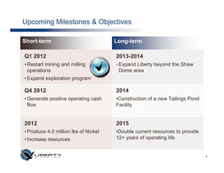 Upcoming Milestones & Objectives

Short-term                            Long-term

Q1 2012                               2013-2014
• Restart mining and milling          • ExpandLiberty beyond the Shaw
  operations                           Dome area
• Expand exploration program

Q4 2012                               2014
• Generate positive operating cash    •Construction of a new Tailings Pond
  flow                                Facility


2012                                  2015
• Produce 4.0 million lbs of Nickel   •Double current resources to provide
• Increase resources                  12+ years of operating life


                                                                             8
 