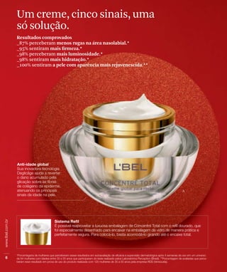 Um creme, cinco sinais, uma
só solução.
Resultados comprovados
_87% perceberam menos rugas na área nasolabial.*
_95% sentiram mais ﬁrmeza.*
_98% perceberam mais luminosidade.*
_98% sentiram mais hidratação.*
_100% sentiram a pele com aparência mais rejuvenescida.**
 