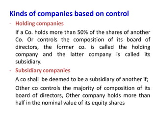 Legal & Business Environment- Module 2 | PDF