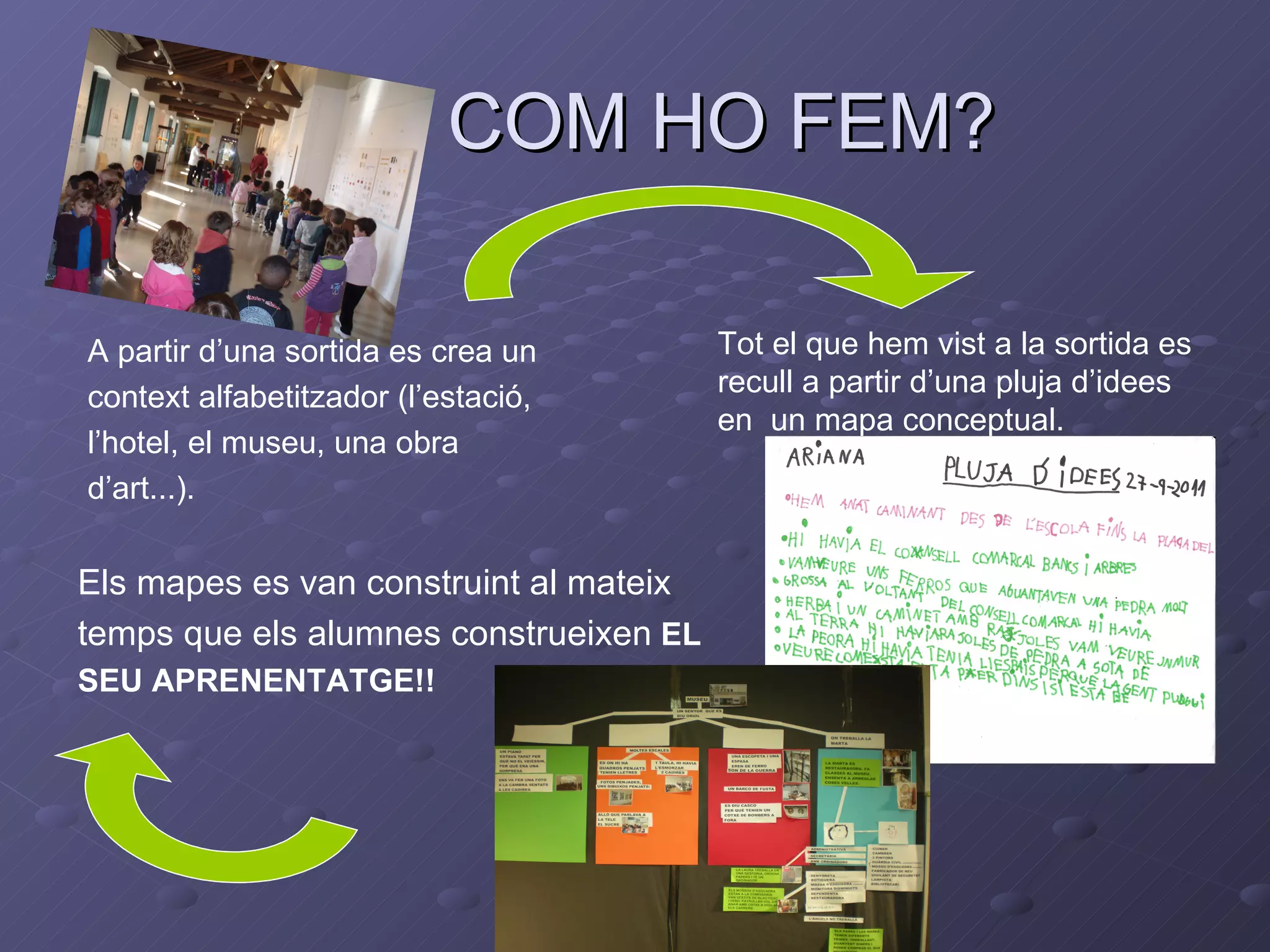 COM HO FEM?

A partir d’una sortida es crea un       Tot el que hem vist a la sortida es
context alfabetitzador (l’estació,      recull a partir d’una pluja d’idees
                                        en un mapa conceptual.
l’hotel, el museu, una obra
d’art...).


Els mapes es van construint al mateix
temps que els alumnes construeixen EL
SEU APRENENTATGE!!
 