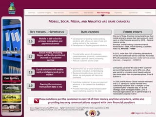 Summary     Customer Insights        New Services           Competitors           New Models          New Technology         Payments         Commercial          Enablers




                                            MOBILE, SOCIAL MEDIA, AND ANALYTICS ARE GAME CHANGERS

                KEY TRENDS - HYPOTHESIS                                                      IMPLICATIONS                                              PROOF POINTS
                                                                                                                                          One out of three American consumers to use their
                             Mobile is set to be the                          • Development of leading mobile banking                     mobile phone to access their bank account, credit
                                                                                                                                          card, or other financial account by 2013 – Federal
               16           primary interaction and                               solutions, with a focus on ease of use and
                                                                                                                                          reserve survey
                               payment channel                                    putting control to the customer
                                                                                                                                          Barclays: online banking customers make 6
                                                                              •   Development of flexible payment solutions
                                                                                                                                          transactions a week, mobile banking customers
                                                                                                                                          make 10. #mse11 - Twitter

 Key Trends                 Social media, including                                                                                       In 2012, more than 70% of banking transactions
                                                                              • Provide better service to customers
                          Skype, will be the preferred
               17            channel for customer
                                                                                (responsiveness, proximity, customization)
                                                                              • Expedite / optimize claims processing
                                                                                                                                          will be done at the self-service channels-Novantas
                                                                                                                                          57% of customers required a better service across
                                     service                                  • Reduce customer service costs                             channels – Capgemini – WRBR12



                                                                                                                                          Companies can lower the cost of their customer
                         Cloud solutions will enable                          • Examine the use of cloud solutions to
                                                                                                                                          service infrastructure by up to 43% over a five-
                                                                                  accelerate innovation and prototyping
               18        rapid prototyping and go to                          • Review pricing structures and cost to                     year period by choosing cloud-based customer
                                   market                                         deliver, as new players will have less
                                                                                                                                          care tools rather than on-premise options. Frost &
                                                                                                                                          Sullivan’s
Exec Summary                                                                      overheard

                                                                              • Incentivise customers to use your payment                 In 2009, the McKinsey Global Institute estimated
                               Owning the customer                                solutions, or the data will be available to             that U.S. banks and capital markets firms

Conclusions
               19             transaction data is key                             others                                                  collectively had more than 1 exabyte--or one
                                                                                                                                          quintillion bytes--of stored data. It’s a core
                                                                              •   Provide meaningful, personalised location
                                                                                                                                          strategic asset and digital enabler. 22% of
                                                                                  based marketing based on the data                       financial organizations are in partnerships on a
                                                                                                                                          Geolocation projects in 2012
  Contacts
                             These solutions put the customer in control of their money, anytime anywhere, while also
                                     providing two way communications support with their financial providers
  Appendix      Source: Capgemini Consulting-MIT Analysis – Digital Transformation: A roadmap for billion-dollar organizations (c) 2011
                Capgemini-Consulting benchamark across 137 companies cross-industries (c) 2011
 