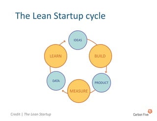 The	
  Lean	
  Startup	
  cycle	
  




Credit	
  |	
  The	
  Lean	
  Startup	
  
 