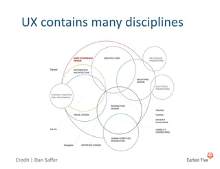 UX	
  contains	
  many	
  disciplines	
  

                                                   USER EXPERIENCE          ARCHITECTURE                       MECHANICAL
                                                   DESIGN                                                      ENGINEERING



                        Signage                    INFORMATION
                                                   ARCHITECTURE


                                                                                                  INDUSTRIAL
                                                                                                  DESIGN

                                                                                                                   ELECTRICAL
                                                                                                                   ENGINEERING

                         CONTENT CREATION
                         (Text, Data,Graphics)



                                                                                 INTERACTION
                                                                                 DESIGN
                                                                                                                   Ubicomp

                                                   VISUAL DESIGN                                                   Controls

                                                                                                                   Interactive
                                                                                                                   Environments


                        Info Viz                                                                                   USABILITY
                                                                                                                   ENGINEERING

                                                                                 HUMAN-COMPUTER
                                                                                 INTERACTION
                                      Navigation         INTERFACE DESIGN




Credit	
  |	
  Dan	
  Saﬀer	
  
 