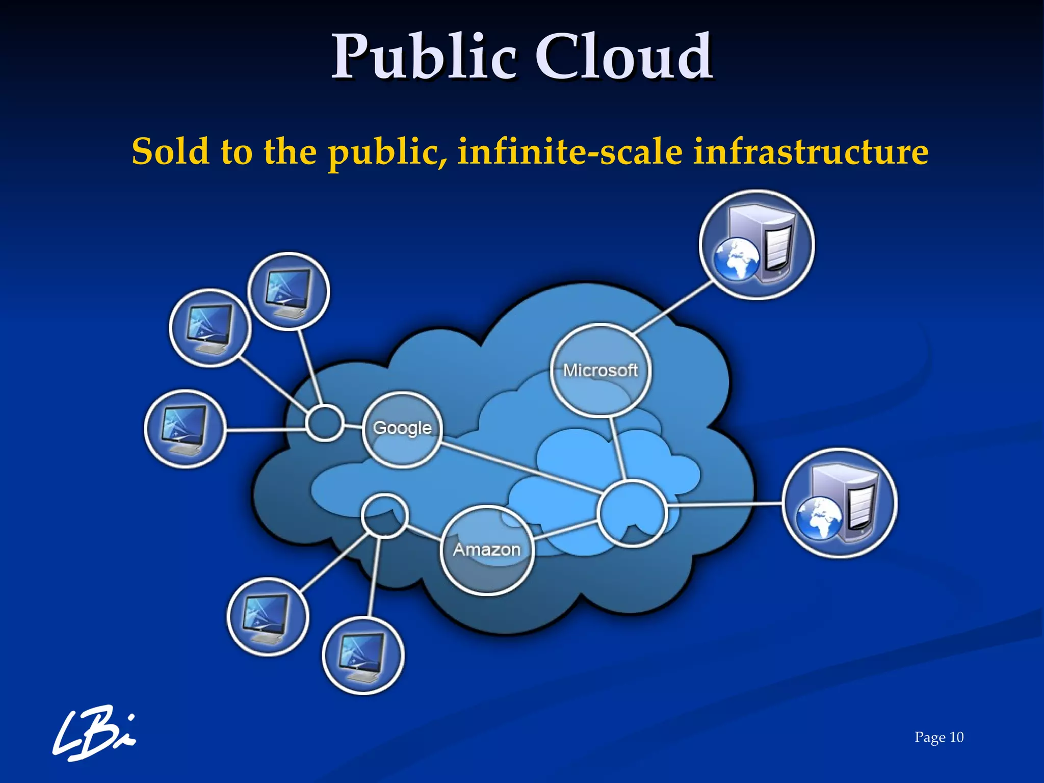 Public Cloud   Sold to the public, infinite-scale infrastructure 