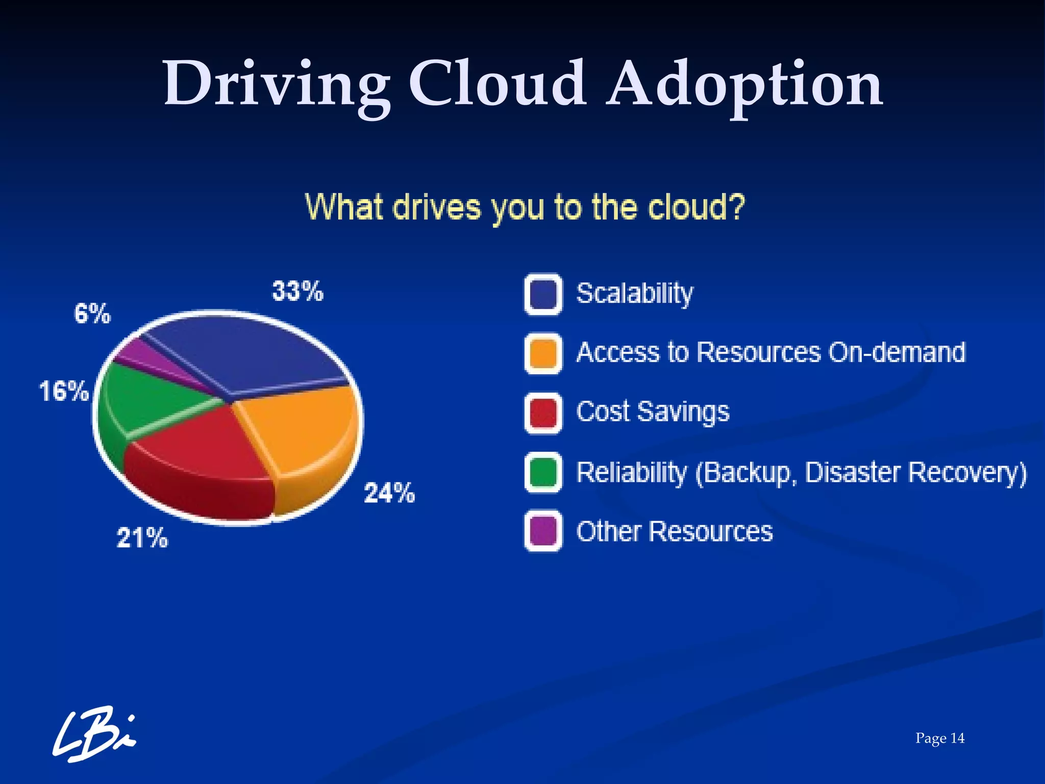 Driving Cloud Adoption 