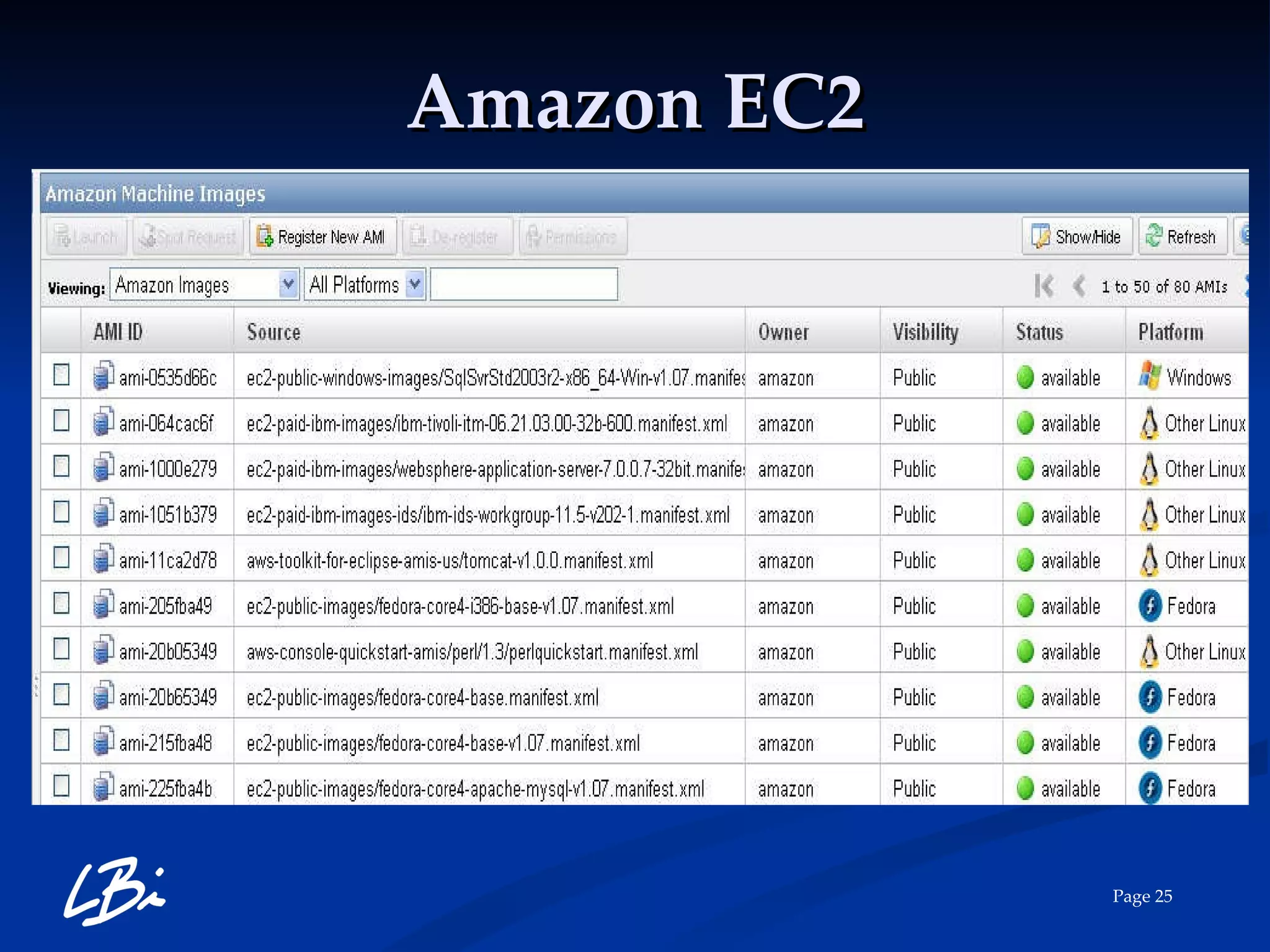 Amazon EC2 