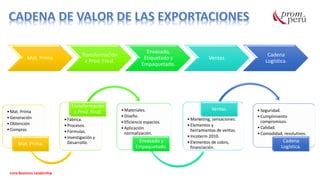 •Mat. Prima
•Generación
•Obtención
•Compras
Mat. Prima.
•Fábrica.
•Procesos.
•Fórmulas.
•Investigación y
Desarrollo.
Transformación
a Prod. Final. •Materiales.
•Diseño.
•Eficiencia espacios.
•Aplicación
normalización.
Envasado y
Empaquetado.
•Marketing, sensaciones.
•Elementos y
herramientas de ventas.
•Incoterm 2010.
•Elementos de cobro,
financiación.
Ventas. •Seguridad.
•Cumplimiento
compromisos.
•Calidad.
•Comodidad, resolutivos.
Cadena
Logística.
Mat. Prima.
Transformación
a Prod. Final.
Envasado,
Etiquetado y
Empaquetado.
Ventas.
Cadena
Logística.
Lima Business Leadership