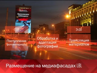 Поступление
фотоматериала
Обработка и
адаптация
фотографий
Трансляция
материалов
17:00 24:00
Размещение на медиафасадах LBL
 