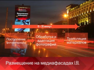 Поступление
фотоматериала
Обработка и
адаптация
фотографий
Трансляция
материалов
Размещение на медиафасадах LBL
15 – 20 минут
 