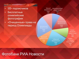 Фотобанк РИА Новости
Дальневосточный
федеральный
округ
8%
Приволжский
федеральный
округ
15%
Северо-
Западный
федеральный
округ
10%
Северо-
Кавказский
федеральный
округ
1%
Сибирский
федеральный
округ
22%
Уральский
федеральный
округ
11%
Центральный
федеральный
округ
23%
Южный
федеральный
округ
10%
• 500+ подписчиков
• Бесплатные
олимпийские
фотографии
• «Очищенные» права на
период Олимпиады
 
