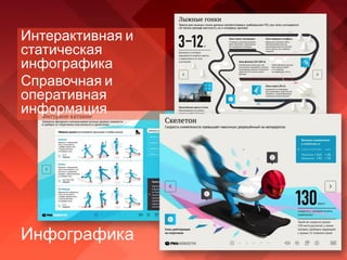 Инфографика
Интерактивная и
статическая
инфографика
Справочная и
оперативная
информация
 