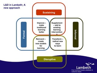 L&D in Lambeth; A
new approach
                              Sustaining



                        Improve –     Supplement
                           make         – add to
                        traditional     existing
                         learning       learning




                                                         Informal
              Formal


                           better     intervention
                                            s

                        Reinvent –     Transform –
                          create       radical new
                       new models         ways
                            for          to learn
                         learning




                                Disruptive



                                                     From work by Charles Leadbetter &
                                                     Catherine Styles
 