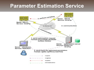 Parameter Estimation Service
 