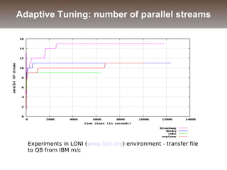 Adaptive Tuning: number of parallel streams
Experiments in LONI (www.loni.org) environment - transfer file
to QB from IBM m/c
 