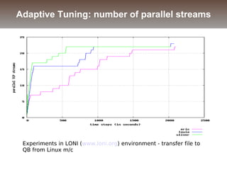 Adaptive Tuning: number of parallel streams
Experiments in LONI (www.loni.org) environment - transfer file to
QB from Linux m/c
 