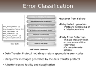 • Data Transfer Protocol not always return appropriate error codes
• Using error messages generated by the data transfer protocol
• A better logging facility and classification
•Recover from Failure
•Retry failed operation
•Postpone scheduling of
a failed operations
•Early Error Detection
•Initiate Transfer when
erroneous condition
recovered
•Or use Alternate
options
Error Classification
 