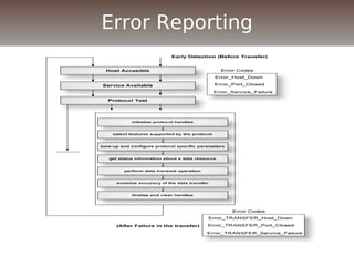 Error Reporting
 