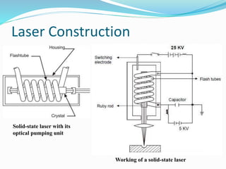 Laser Construction
Solid-state laser with its
optical pumping unit
Working of a solid-state laser
 