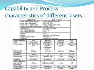 Capability and Process
characteristics of different lasers:
 