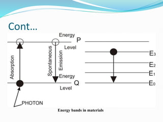Cont…
Energy bands in materials
 