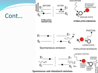 Cont…
Spontaneous and stimulated emissions
 