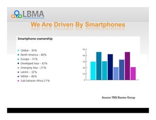 Source: TNS/Kanter Group
 