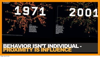 BEHAVIOR ISN’T INDIVIDUAL -
     PROXIMITY IS INFLUENCE
Friday, June 10, 2011
 