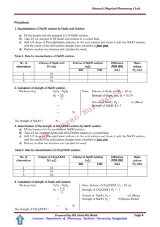 Manual: Physical Pharmacy-I Lab
Prepared By: Md. Imran Nur Manik Page 9
Lecturer; Department of Pharmacy; Northern University Bangladesh.
TOP
Procedures:
1. Standardization of NaOH solution by Oxalic acid Solution:
a) Fill the burette with the prepared 0.1 N NaOH solution.
b) Take 10 mL standard 0.1N Oxalic acid solution in a conical flask.
c) Add 1-2 drops of Phenolphthalein indicator in the acid solution and titrate it with the NaOH solution,
until the colour of the acid solution changes from colourless to faint pink.
d) Perform another two titrations and calculate the result.
Table-1: Data for standardization of NaOH solution:
No. of
observations
Volume of Oxalic acid
(V1 mL)
Volume of NaOH solution
(mL)
Difference
(FBR-IBR)
(mL)
Mean
volume
(V2 mL)IBR FBR
1 10
2 10
3 10
2. Calculation of strength of NaOH solution:
We know that, V1S1 = V2S2 Here, Volume of Oxalic acid,V1 = 10 mL
S2 =
2
11
V
SV Strength of Oxalic acid, S1 = 0.1 N
Volume of NaOH, V2 = mL (Mean)
= Strength of NaOH, S2= ?
= N
The strength of NaOH = N.
3. Determination of the strength of CH3COOH solution by NaOH solution:
a) Fill the burette with the standardized NaOH solution.
b) Take 10 mL prepared Acetic acid (CH3COOH) solution in a conical flask.
c) Add 1-2 drops of Phenolphthalein indicator in the acid solution and titrate it with the NaOH solution,
until the colour of the acid solution changes from colourless to faint pink.
d) Perform another two titrations and calculate the result.
Table-2: Data for standardization of CH3COOH solution:
No. of
observations
Volume of CH3COOH
(V1 mL)
Volume of NaOH solution
(mL)
Difference
(FBR-IBR)
(mL)
Mean
volume
(V2 mL)IBR FBR
1 10
2 10
3 10
4. Calculation of strength of Acetic acid solution:
We know that, V1S1 = V2S2 Here, Volume of CH3COOH, V1 = 10 mL
S1 =
1
22
V
SV Strength of CH3COOH, S1 = ?
Volume of NaOH, V2 = mL (Mean)
= Strength of NaOH, S2 = N (Known Earlier)
= N
The strength of CH3COOH = N.
Md.
Imran
Nur
Manik
 