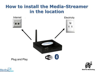 How to install the Media-Streamer
         in the location
   Internet            Electricity




  Plug and Play
 