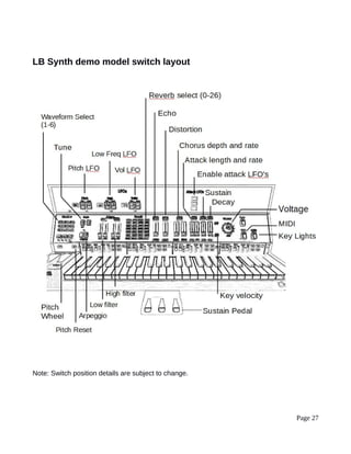 LB Synth demo model switch layout
Note: Switch position details are subject to change.
Page 27
 