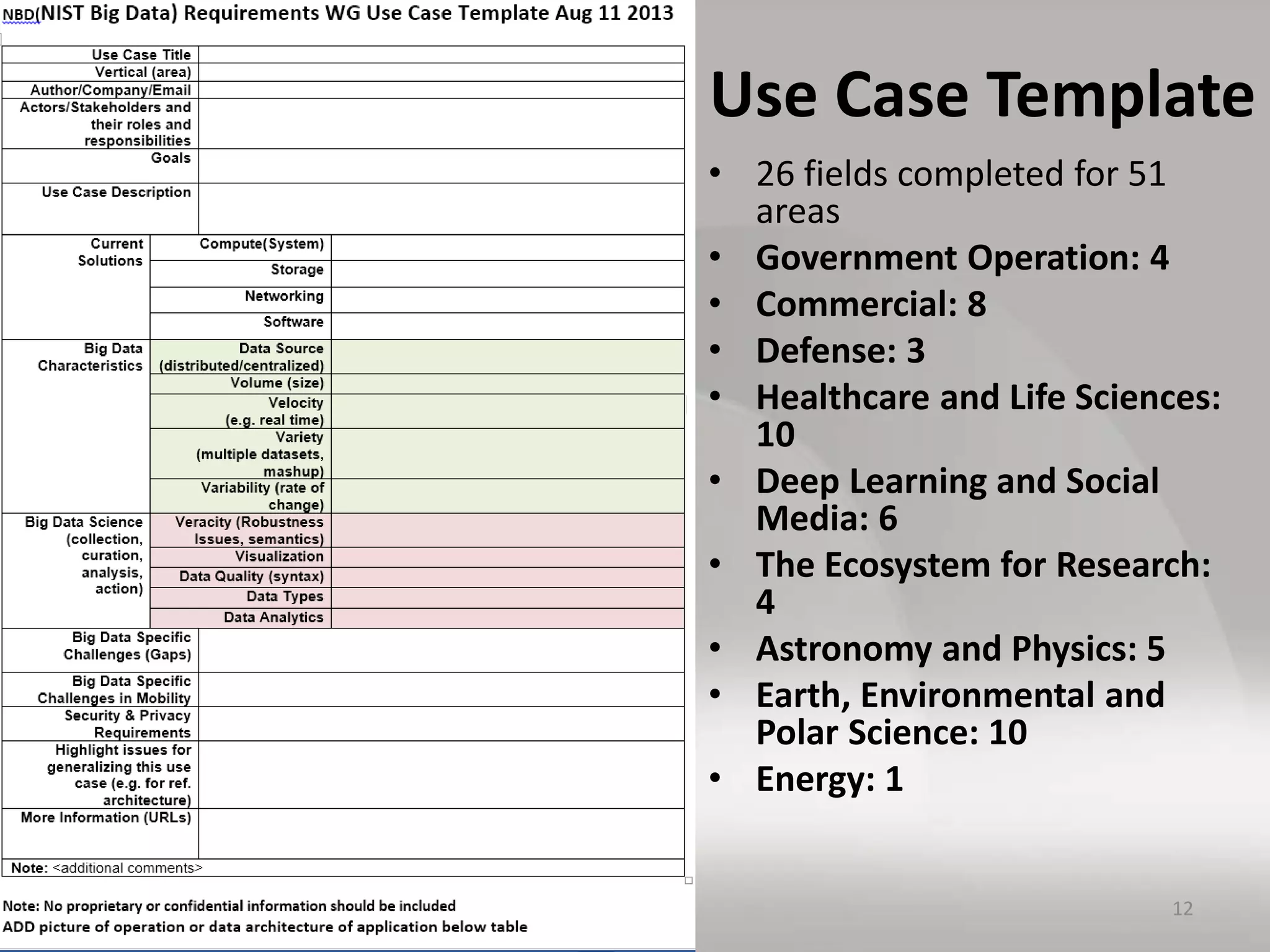 Use Case Template
• 26 fields completed for 51
areas
• Government Operation: 4
• Commercial: 8
• Defense: 3
• Healthcare and Life Sciences:
10
• Deep Learning and Social
Media: 6
• The Ecosystem for Research:
4
• Astronomy and Physics: 5
• Earth, Environmental and
Polar Science: 10
• Energy: 1
12
 