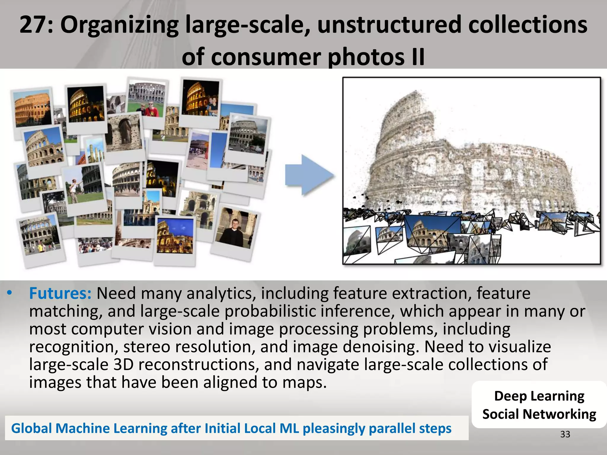 27: Organizing large-scale, unstructured collections
of consumer photos II
• Futures: Need many analytics, including feature extraction, feature
matching, and large-scale probabilistic inference, which appear in many or
most computer vision and image processing problems, including
recognition, stereo resolution, and image denoising. Need to visualize
large-scale 3D reconstructions, and navigate large-scale collections of
images that have been aligned to maps.
33
Deep Learning
Social Networking
Global Machine Learning after Initial Local ML pleasingly parallel steps
 