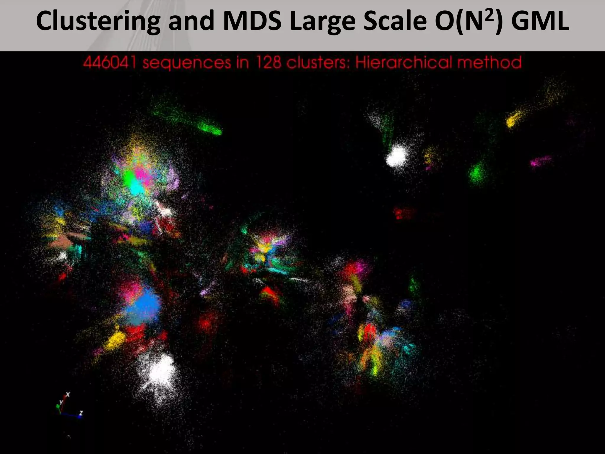 Clustering and MDS Large Scale O(N2) GML
 