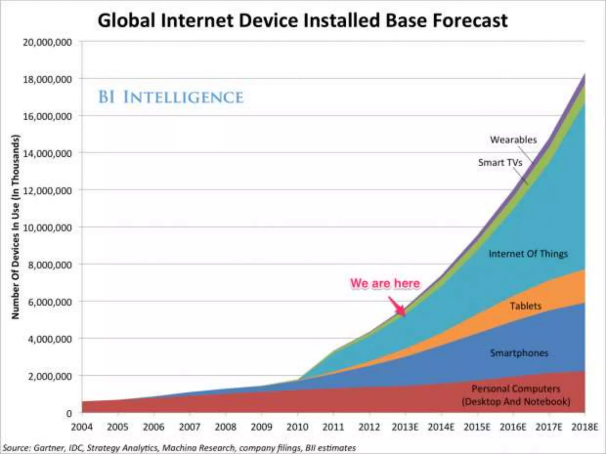 http://www.kpcb.com/internet-trends
 