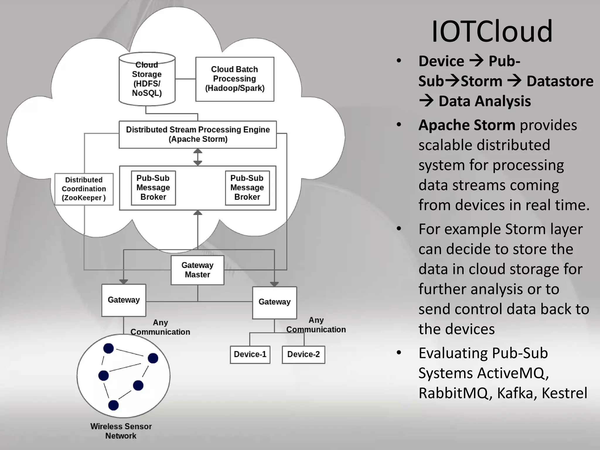 IOTCloud
• Device  Pub-
SubStorm  Datastore
 Data Analysis
• Apache Storm provides
scalable distributed
system for processing
data streams coming
from devices in real time.
• For example Storm layer
can decide to store the
data in cloud storage for
further analysis or to
send control data back to
the devices
• Evaluating Pub-Sub
Systems ActiveMQ,
RabbitMQ, Kafka, Kestrel
 