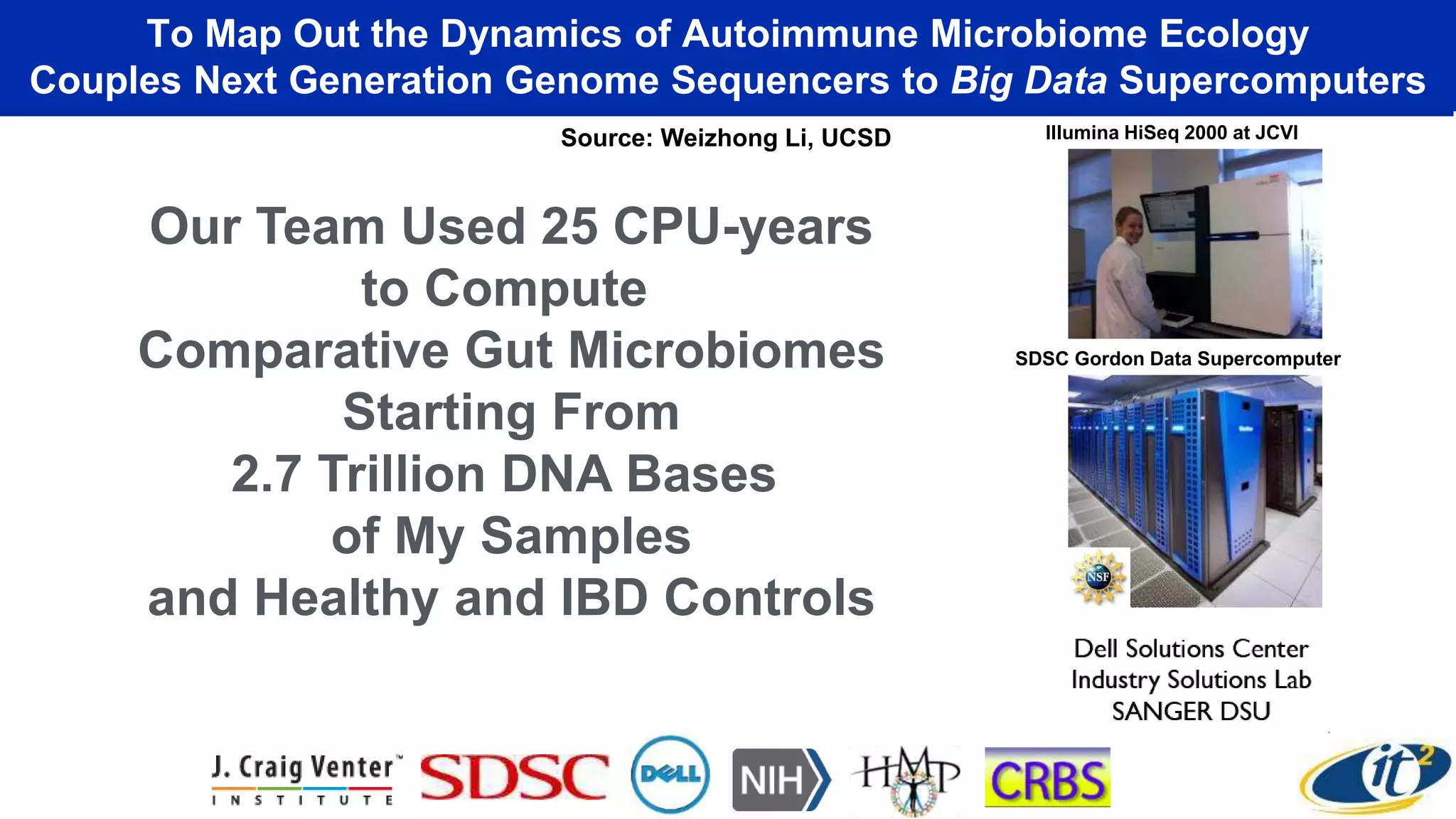 To Map Out the Dynamics of Autoimmune Microbiome Ecology
Couples Next Generation Genome Sequencers to Big Data Supercomputers
Source: Weizhong Li, UCSD
Our Team Used 25 CPU-years
to Compute
Comparative Gut Microbiomes
Starting From
2.7 Trillion DNA Bases
of My Samples
and Healthy and IBD Controls
Illumina HiSeq 2000 at JCVI
SDSC Gordon Data Supercomputer
 