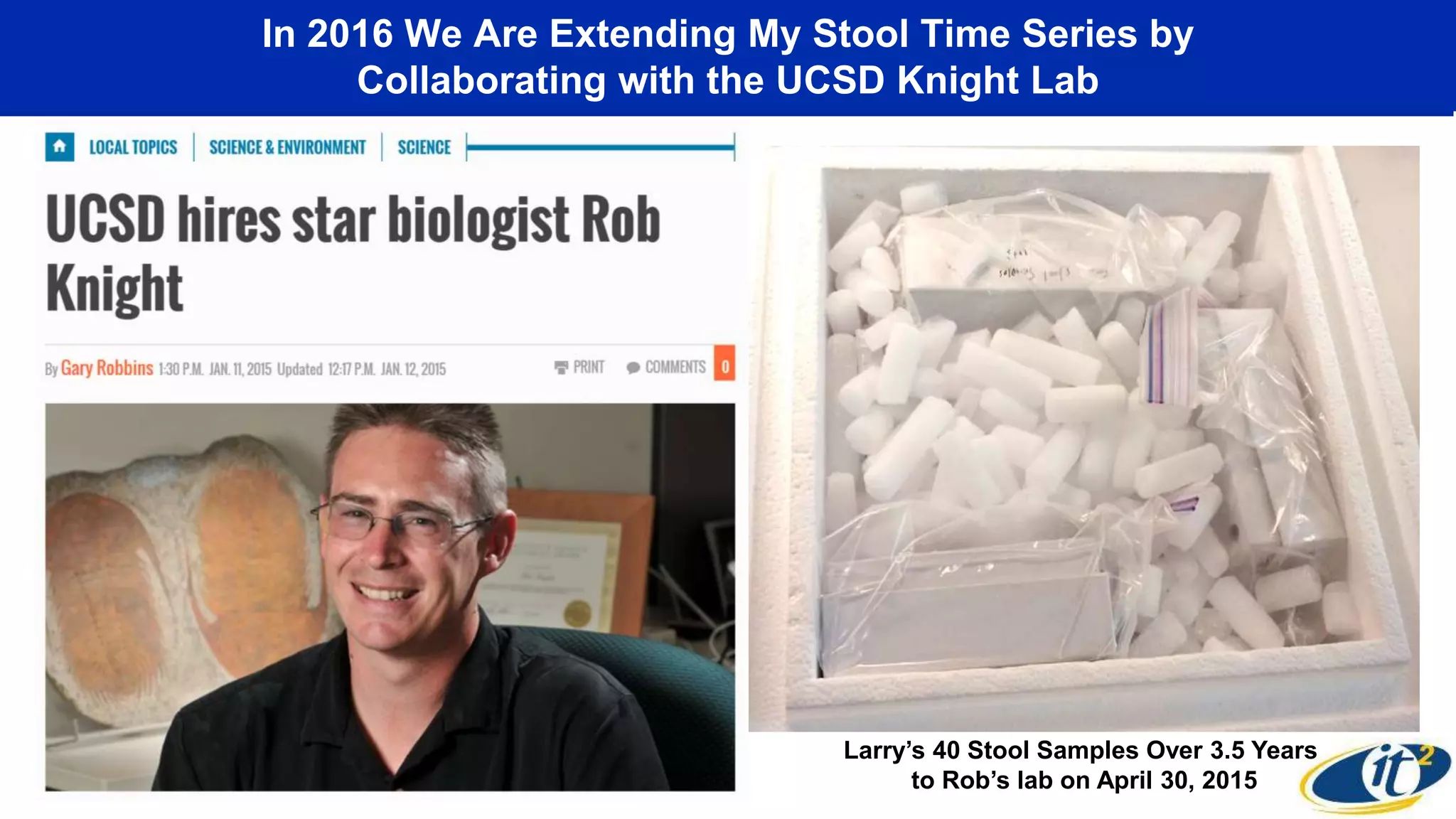 In 2016 We Are Extending My Stool Time Series by
Collaborating with the UCSD Knight Lab
Larry’s 40 Stool Samples Over 3.5 Years
to Rob’s lab on April 30, 2015
 
