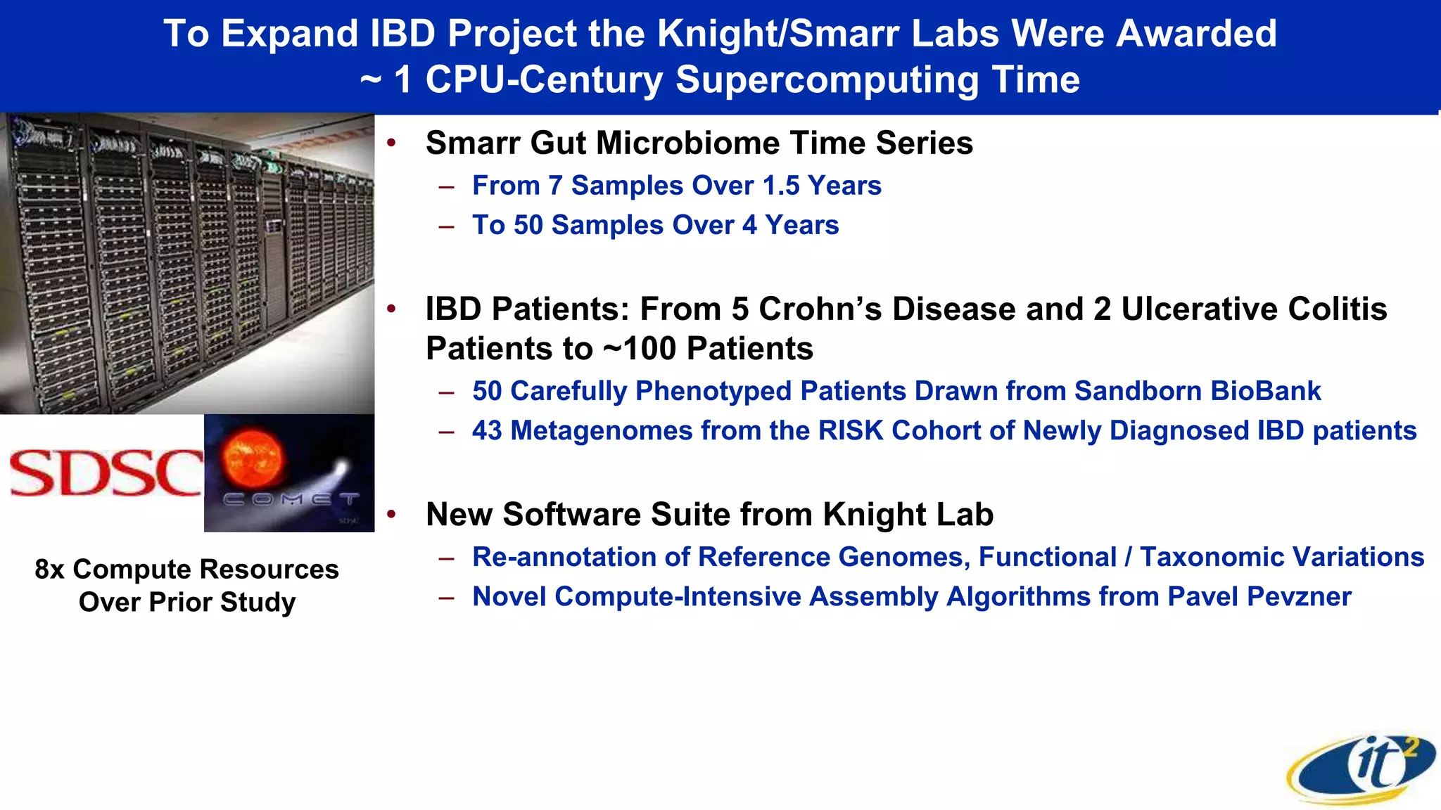 To Expand IBD Project the Knight/Smarr Labs Were Awarded
~ 1 CPU-Century Supercomputing Time
• Smarr Gut Microbiome Time Series
– From 7 Samples Over 1.5 Years
– To 50 Samples Over 4 Years
• IBD Patients: From 5 Crohn’s Disease and 2 Ulcerative Colitis
Patients to ~100 Patients
– 50 Carefully Phenotyped Patients Drawn from Sandborn BioBank
– 43 Metagenomes from the RISK Cohort of Newly Diagnosed IBD patients
• New Software Suite from Knight Lab
– Re-annotation of Reference Genomes, Functional / Taxonomic Variations
– Novel Compute-Intensive Assembly Algorithms from Pavel Pevzner
8x Compute Resources
Over Prior Study
 