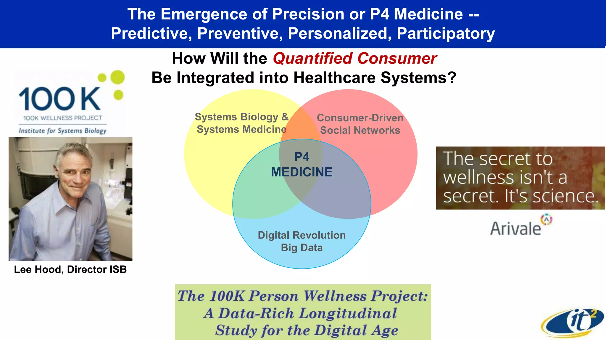 The Emergence of Precision or P4 Medicine --
Predictive, Preventive, Personalized, Participatory
Systems Biology &
Systems Medicine
Consumer-Driven
Social Networks
P4
MEDICINE
Digital Revolution
Big Data
How Will the Quantified Consumer
Be Integrated into Healthcare Systems?
Lee Hood, Director ISB
 