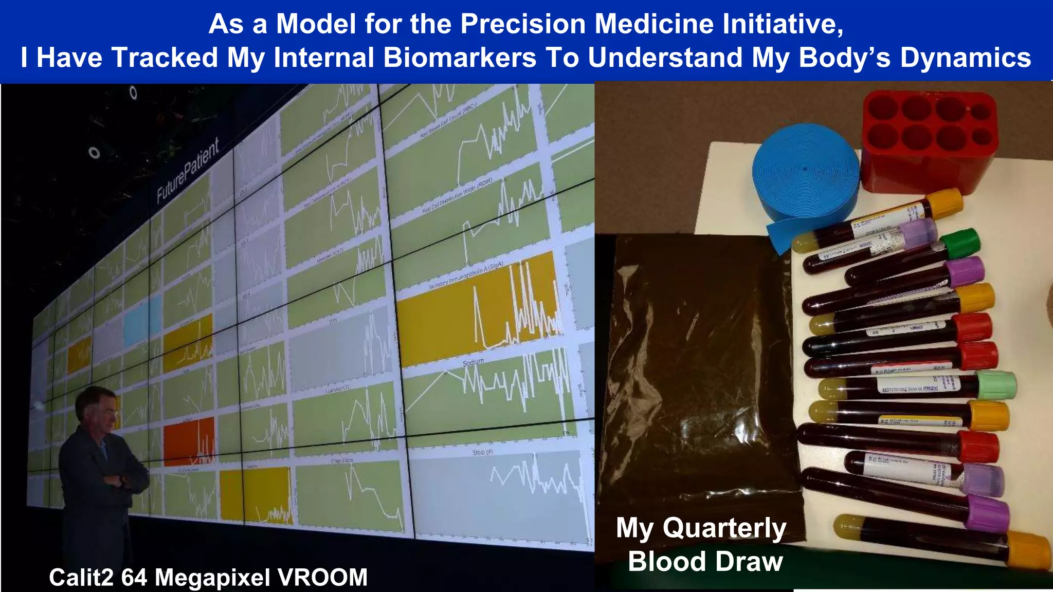 As a Model for the Precision Medicine Initiative,
I Have Tracked My Internal Biomarkers To Understand My Body’s Dynamics
My Quarterly
Blood Draw
Calit2 64 Megapixel VROOM
 