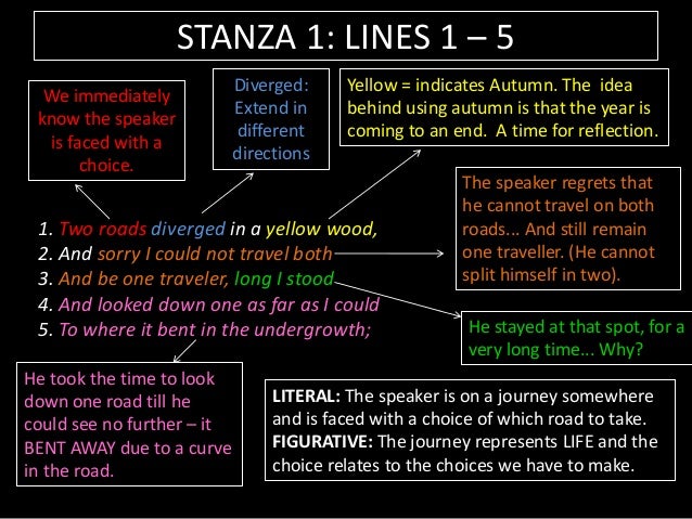 The Straight Stanza And The Tone Of