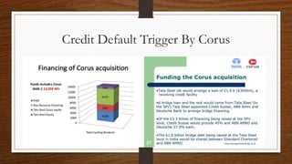 Credit Default Trigger By Corus
 